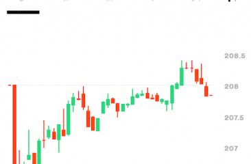 hellostake app review|Stake Review 2023 (My choice for ASX + US investing) .